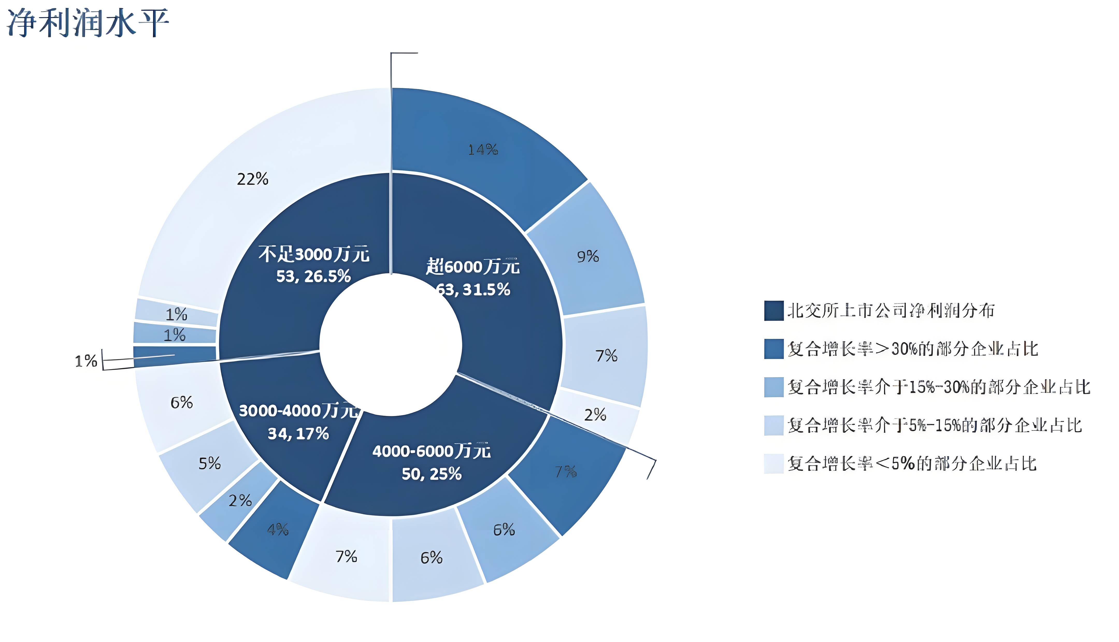 企业如何有效进行财务管理
