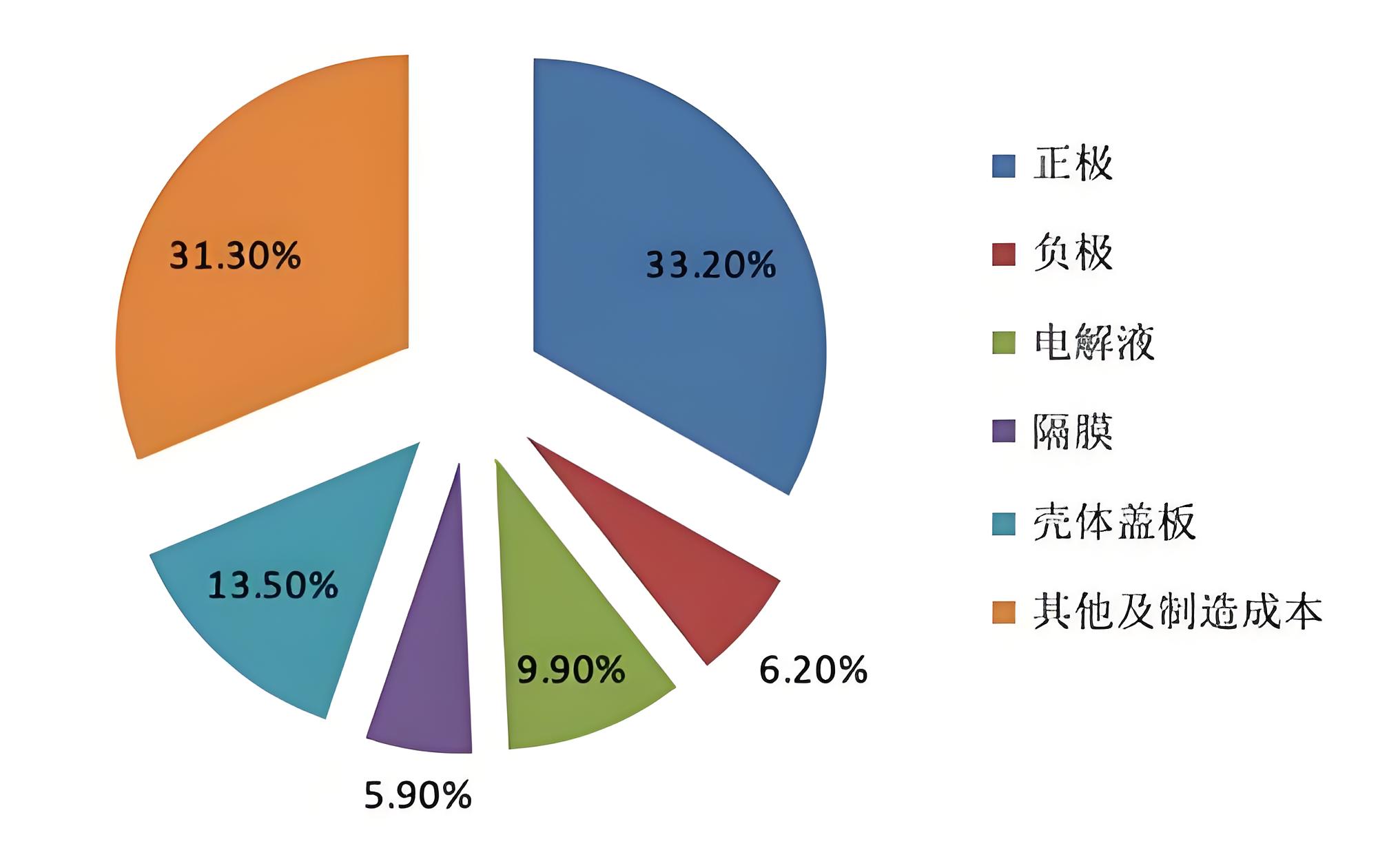 财务服务公司能帮企业做什么