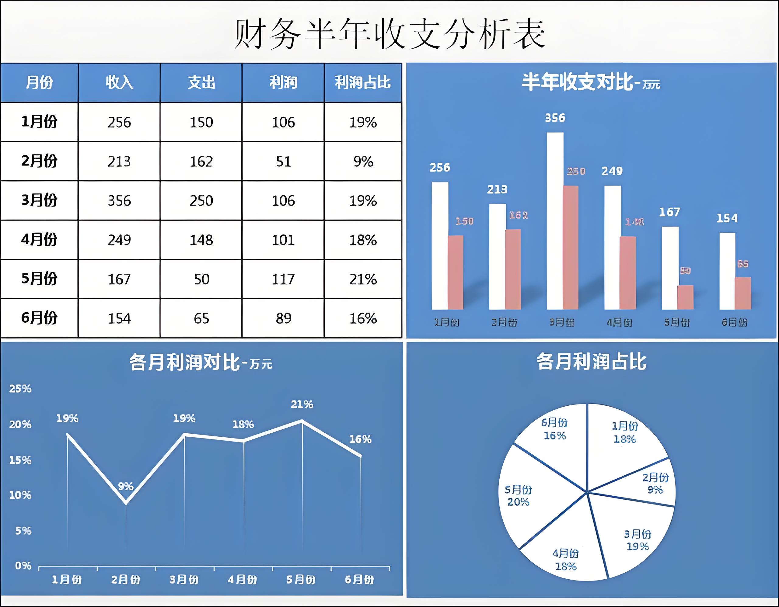 成本控制对净利率的影响有哪些？