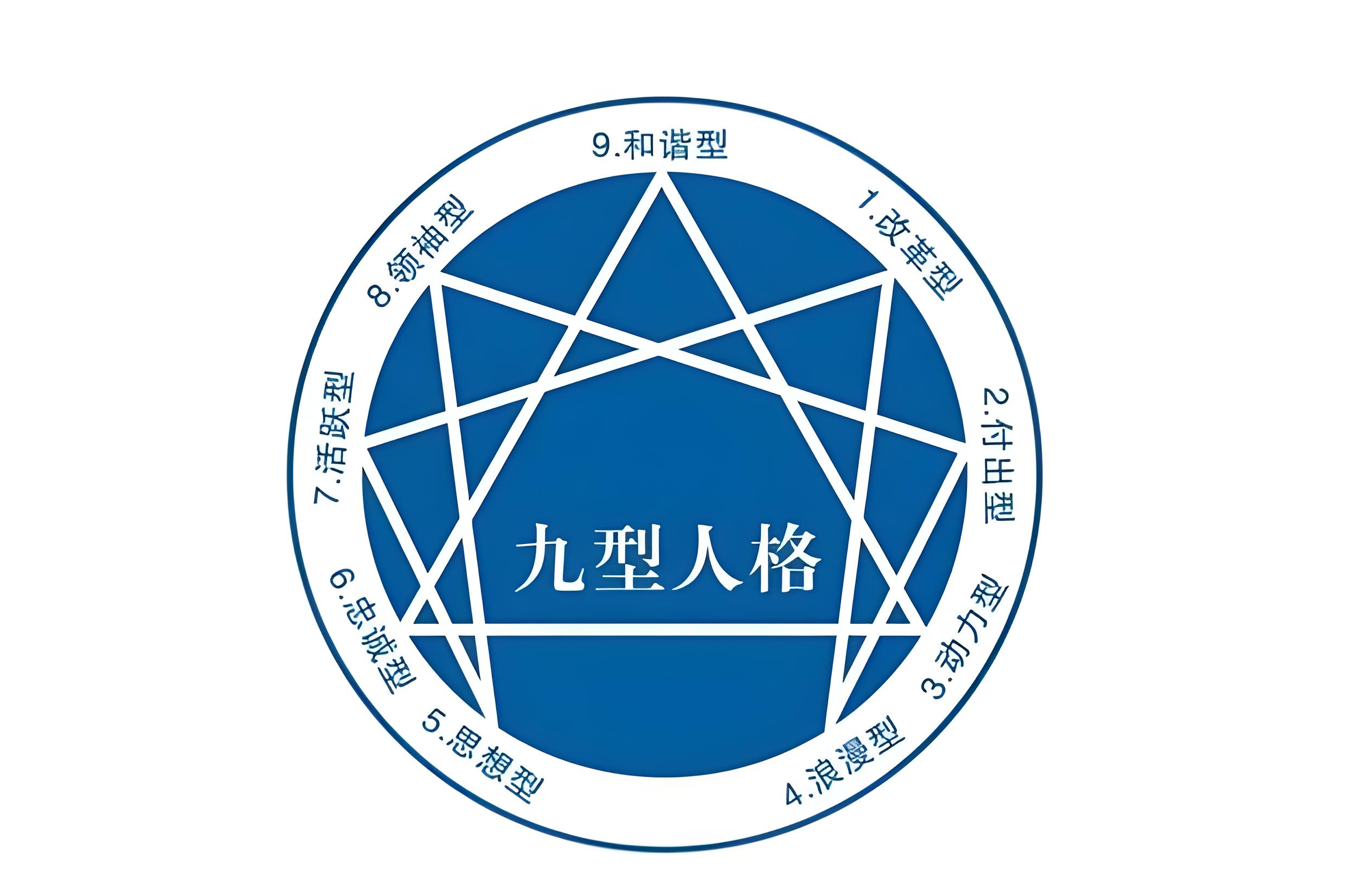 九型人格测试如何帮助企业挑选人才